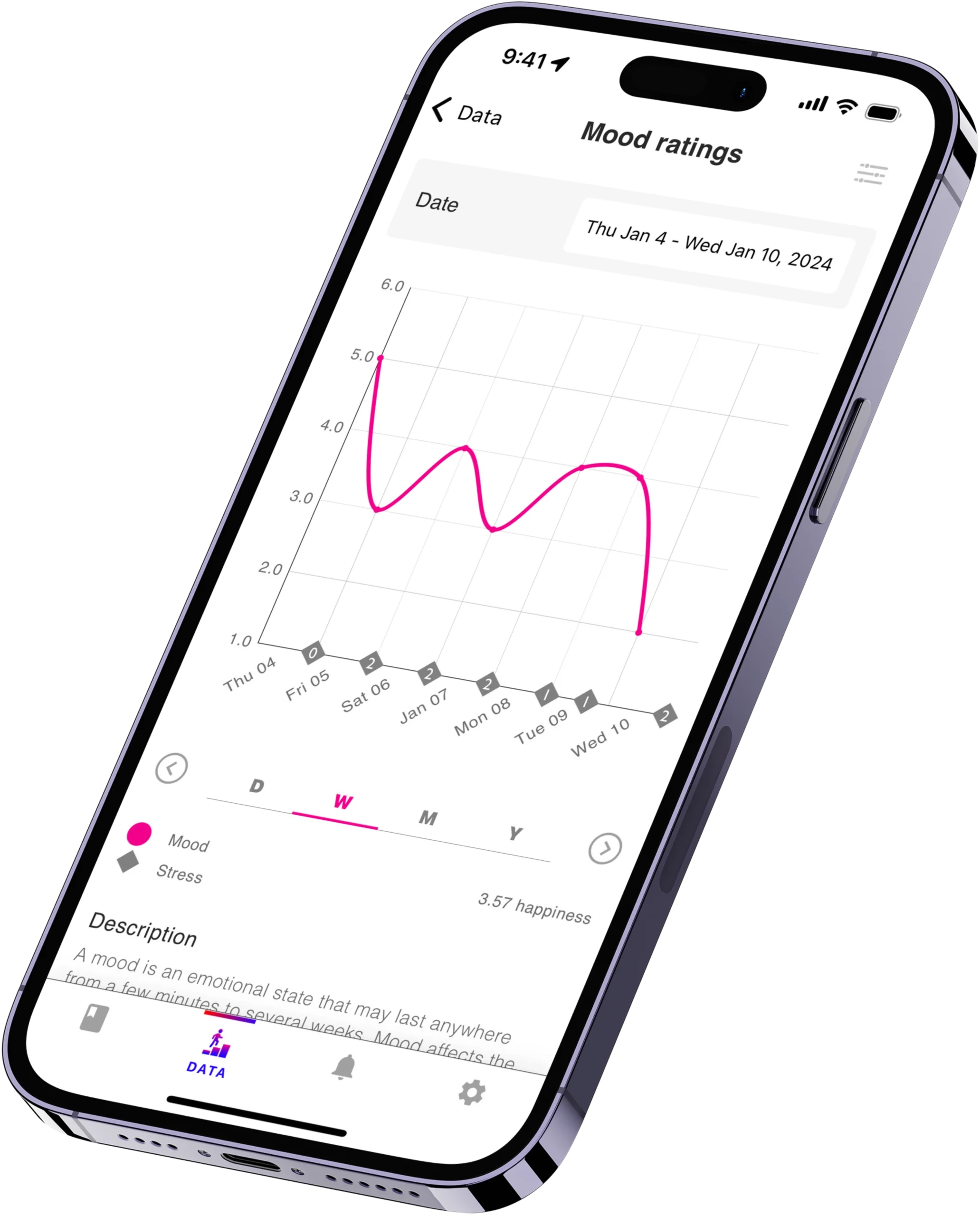 best life mood tracker app for mood and stress tracking graph