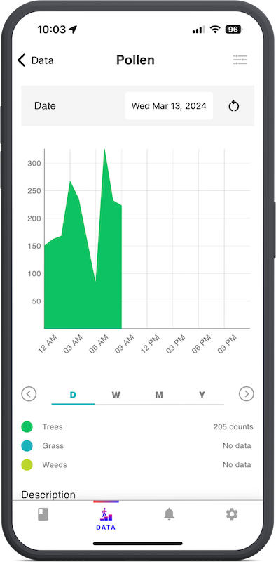 pollen count graph in real time health tracker app best life