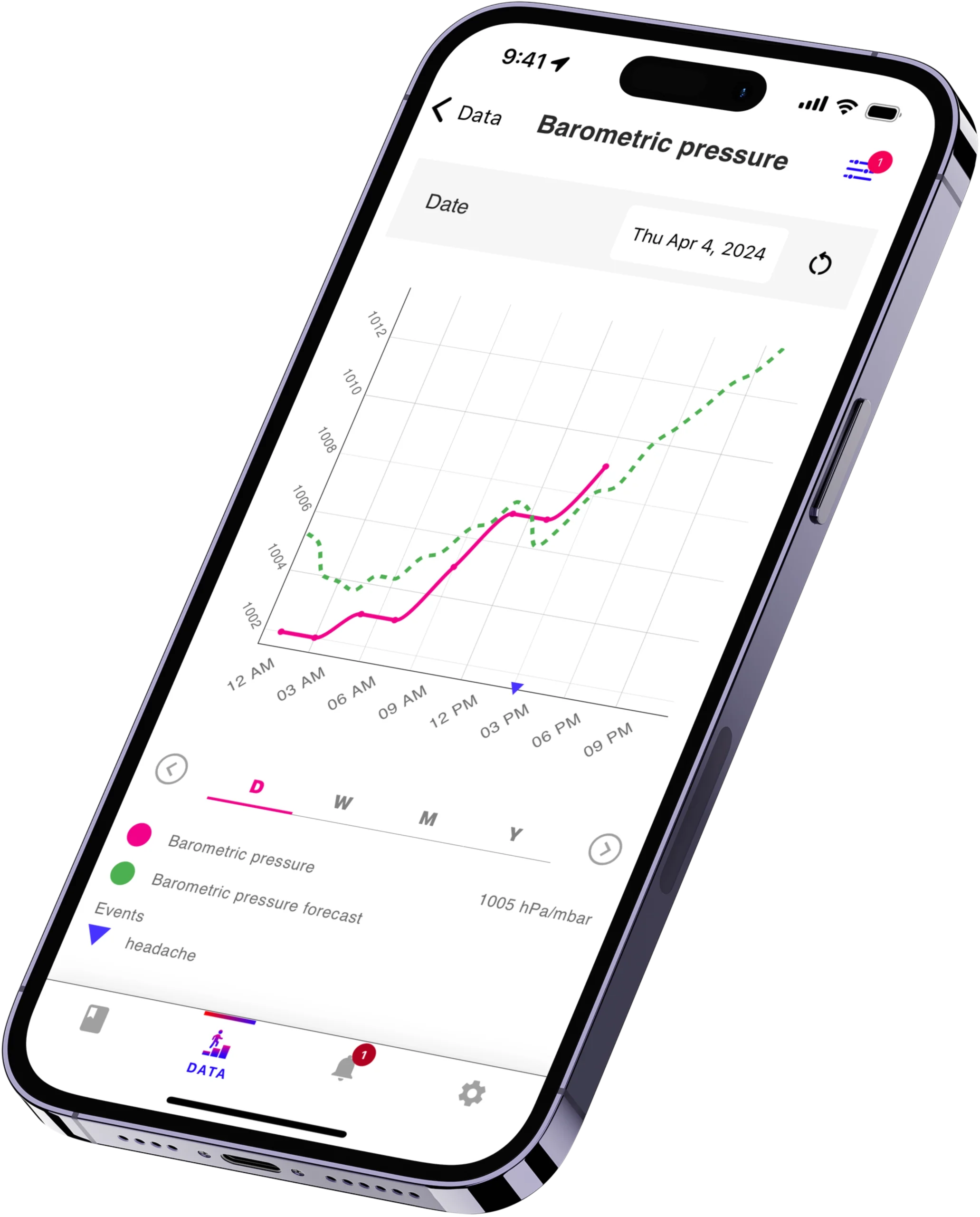 best life symptom tracker app barometric pressure graph headache