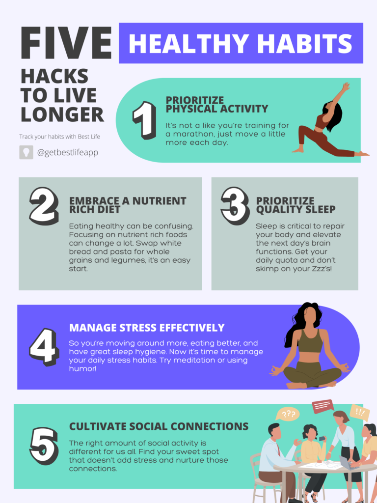 five healthy habits to live longer and promote longevity with habit tracker best life app