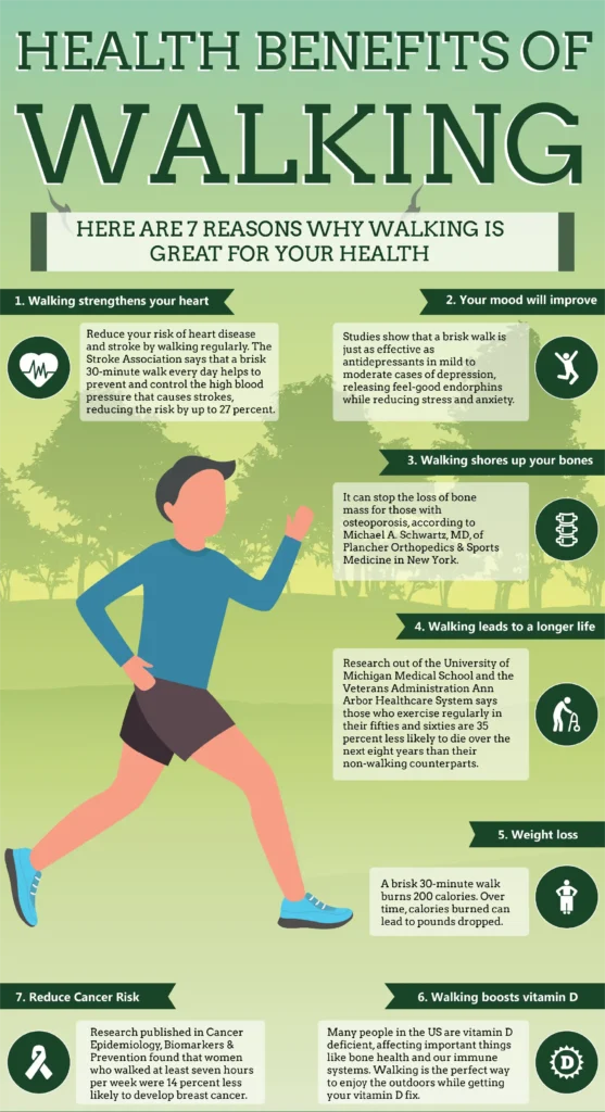 how many steps a day to gain health benefits