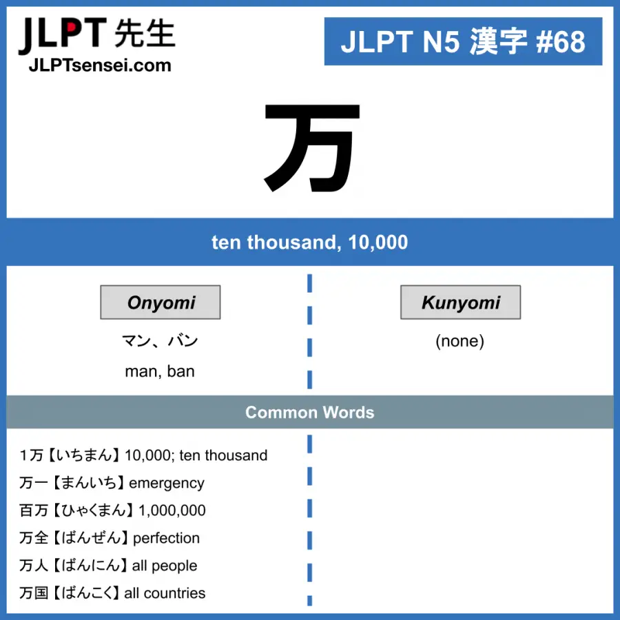 how many steps where did 10000 steps a day come from japanese kanji